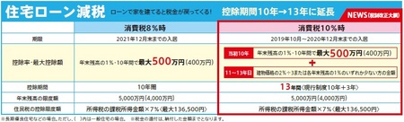 ローン減税.jpg